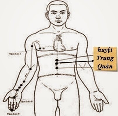 huyệt trung quản