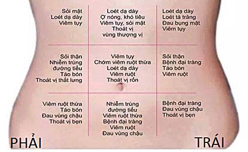 vị trí đau bụng báo hiệu bệnh dạ dày