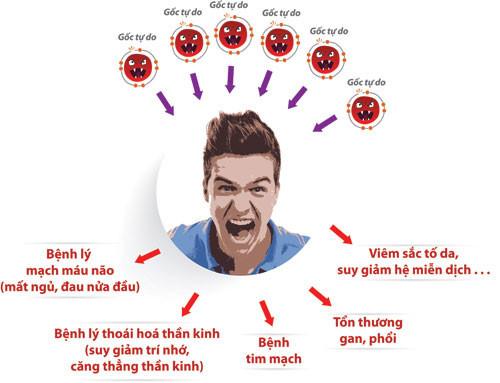 tác hại của việc tức giận