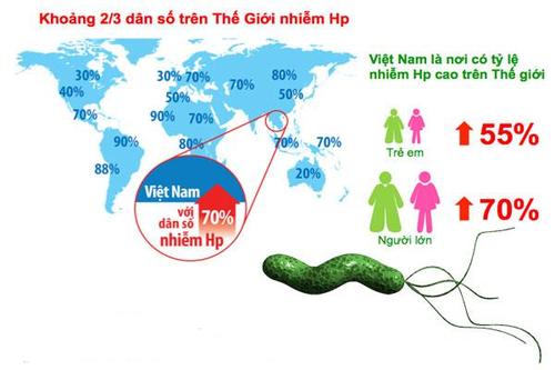 vi khuẩn hp